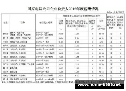 青岛球员年薪揭秘：薪资水平与市场竞争力分析