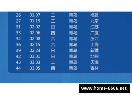 CBDL联赛2024年球员名单及其关键统计
